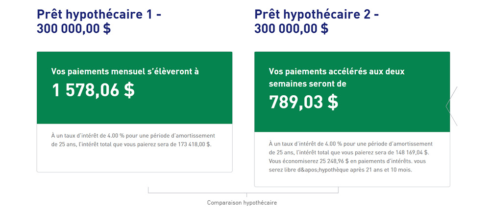 Comparez les prêts hypothécaires