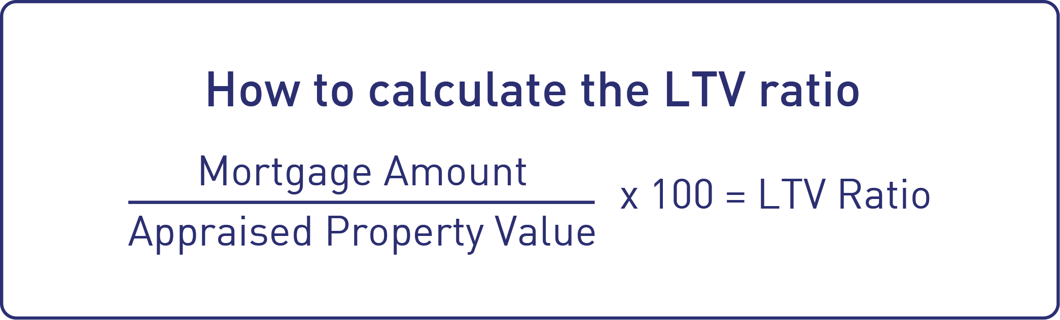 How to Calculate the LTV Ratio 1