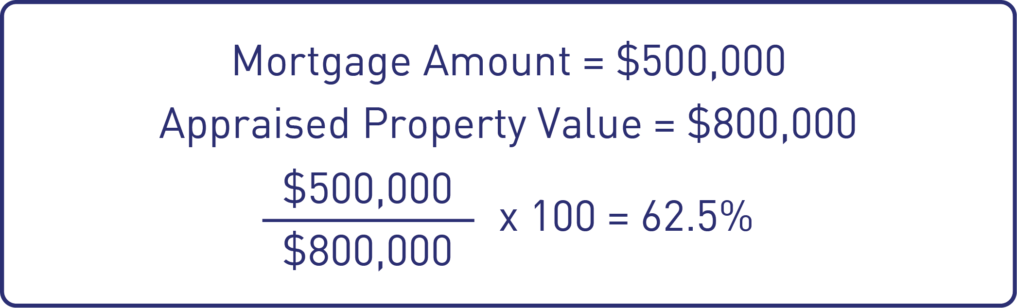 How to Calculate the LTV Ratio 2