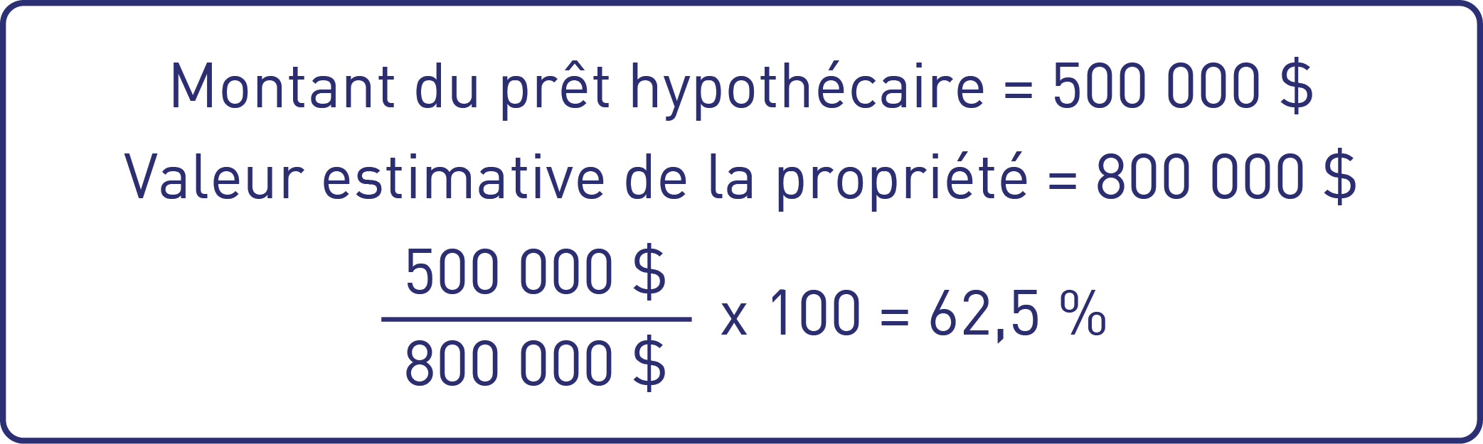 mpact des mises de fonds sur les taux hypothécaires 2