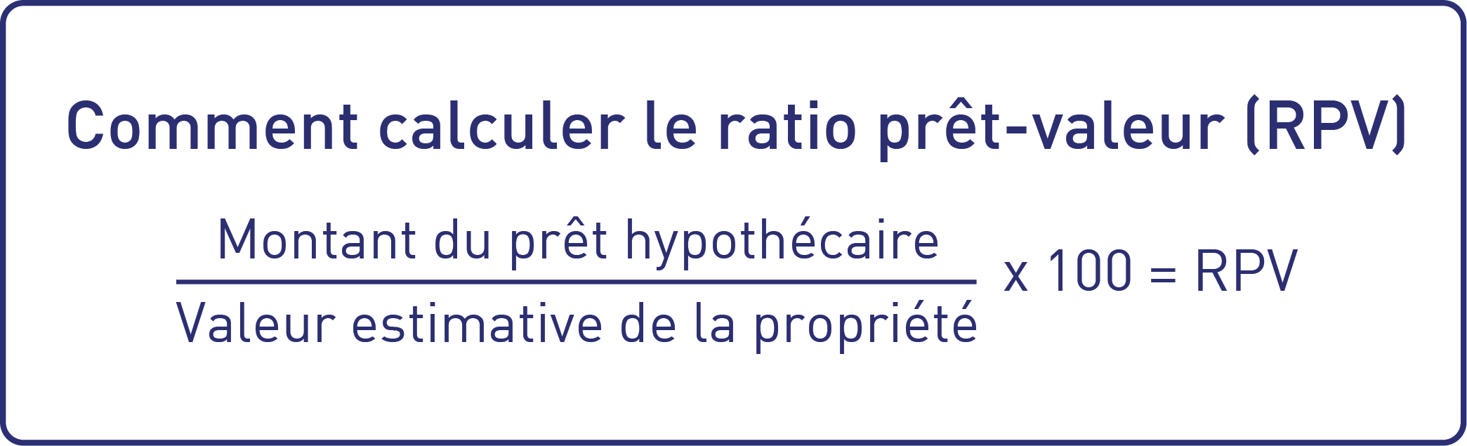 mpact des mises de fonds sur les taux hypothécaires 1