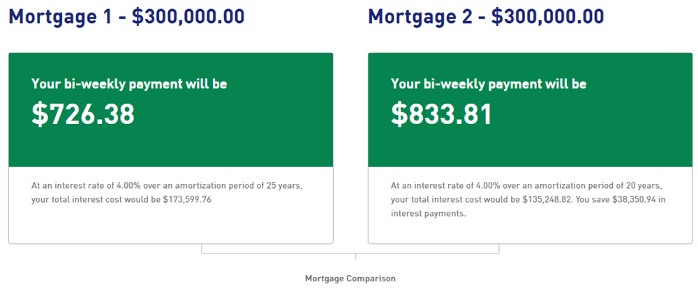 Mortgage 1 & 2 Comparison