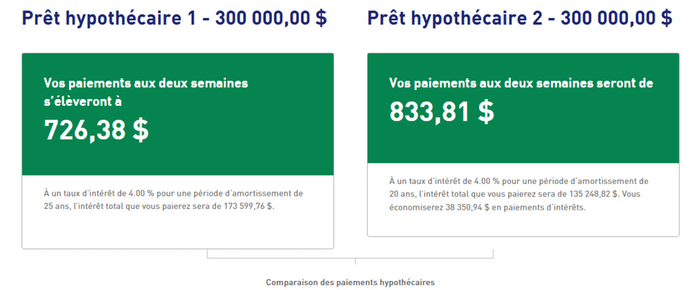 Mortgage 1 & 2 Comparison